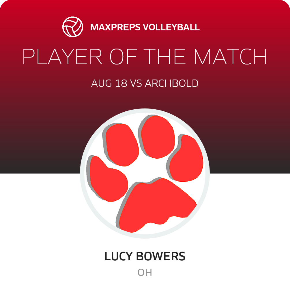 Player of the Match