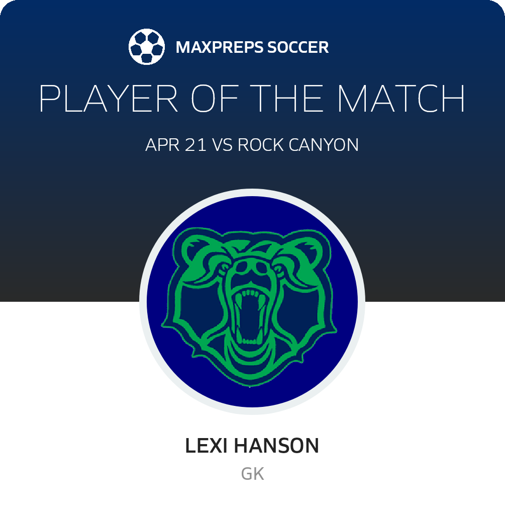 Player of the Match
