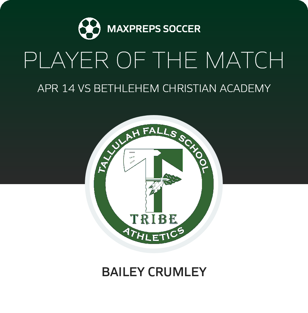 Player of the Match