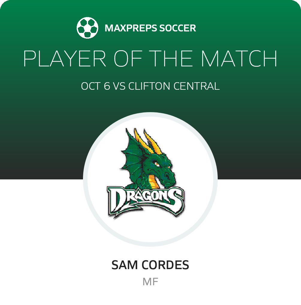 Player of the Match