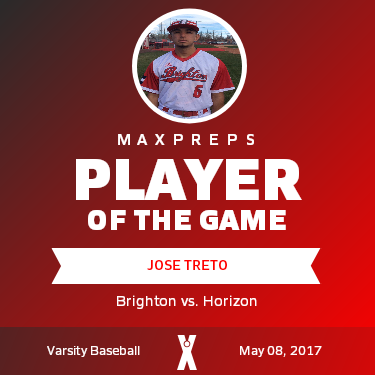 #6 Jose Treto Player of the Game badge