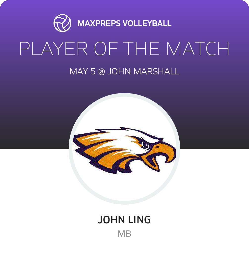 Player of the Match