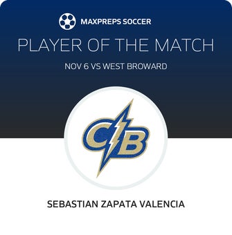 Player of the Match