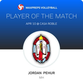 Player of the Match