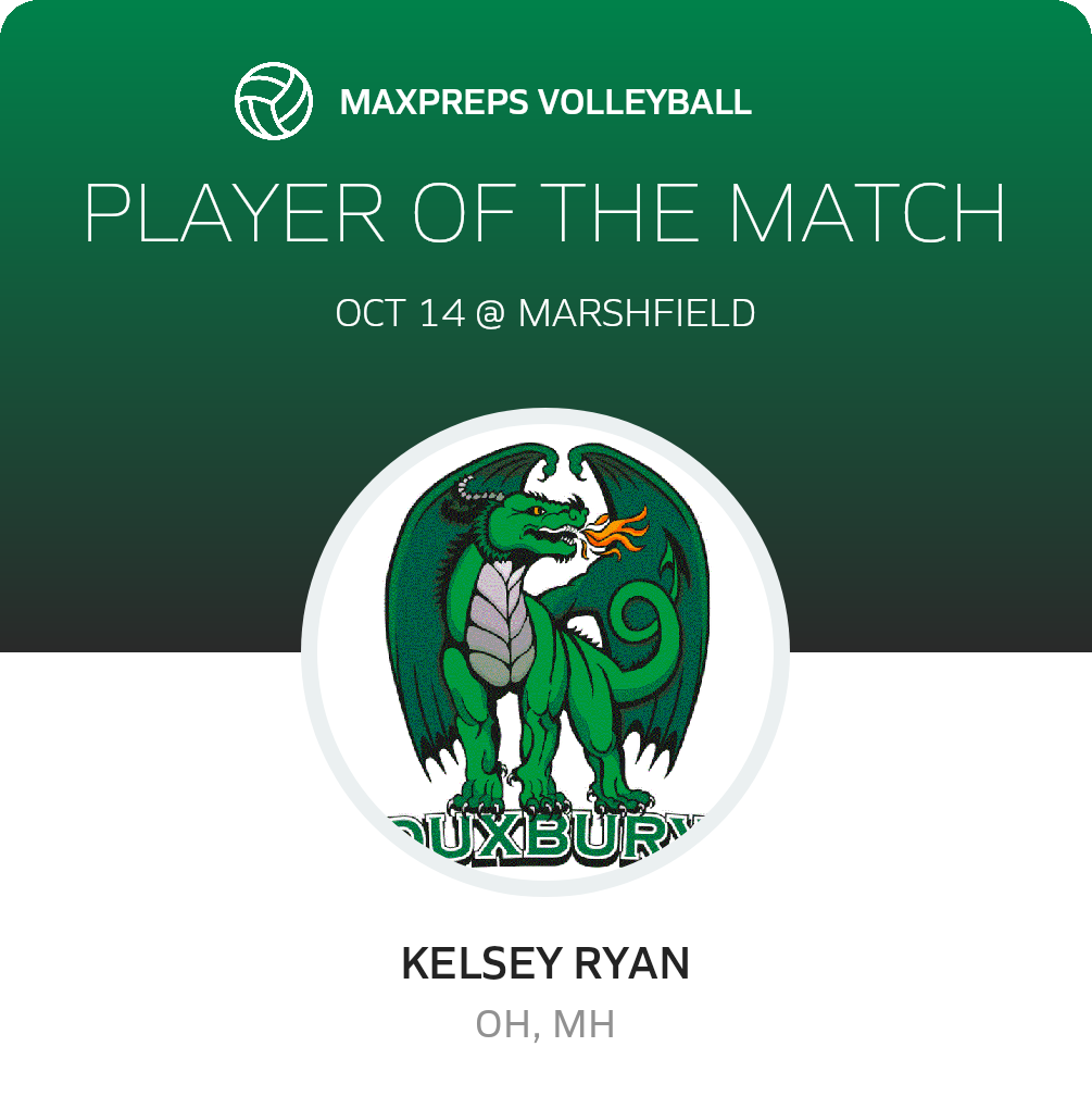 Player of the Match