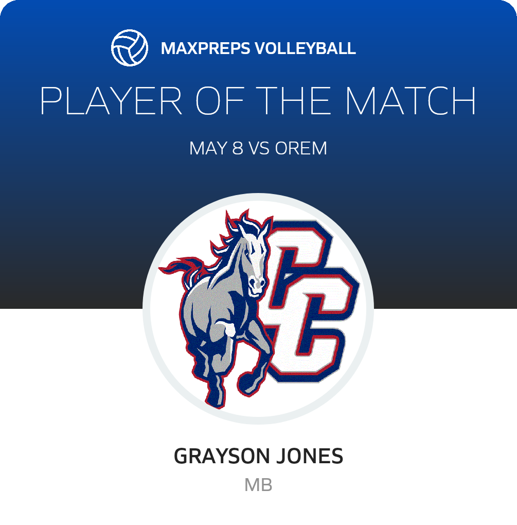Player of the Match