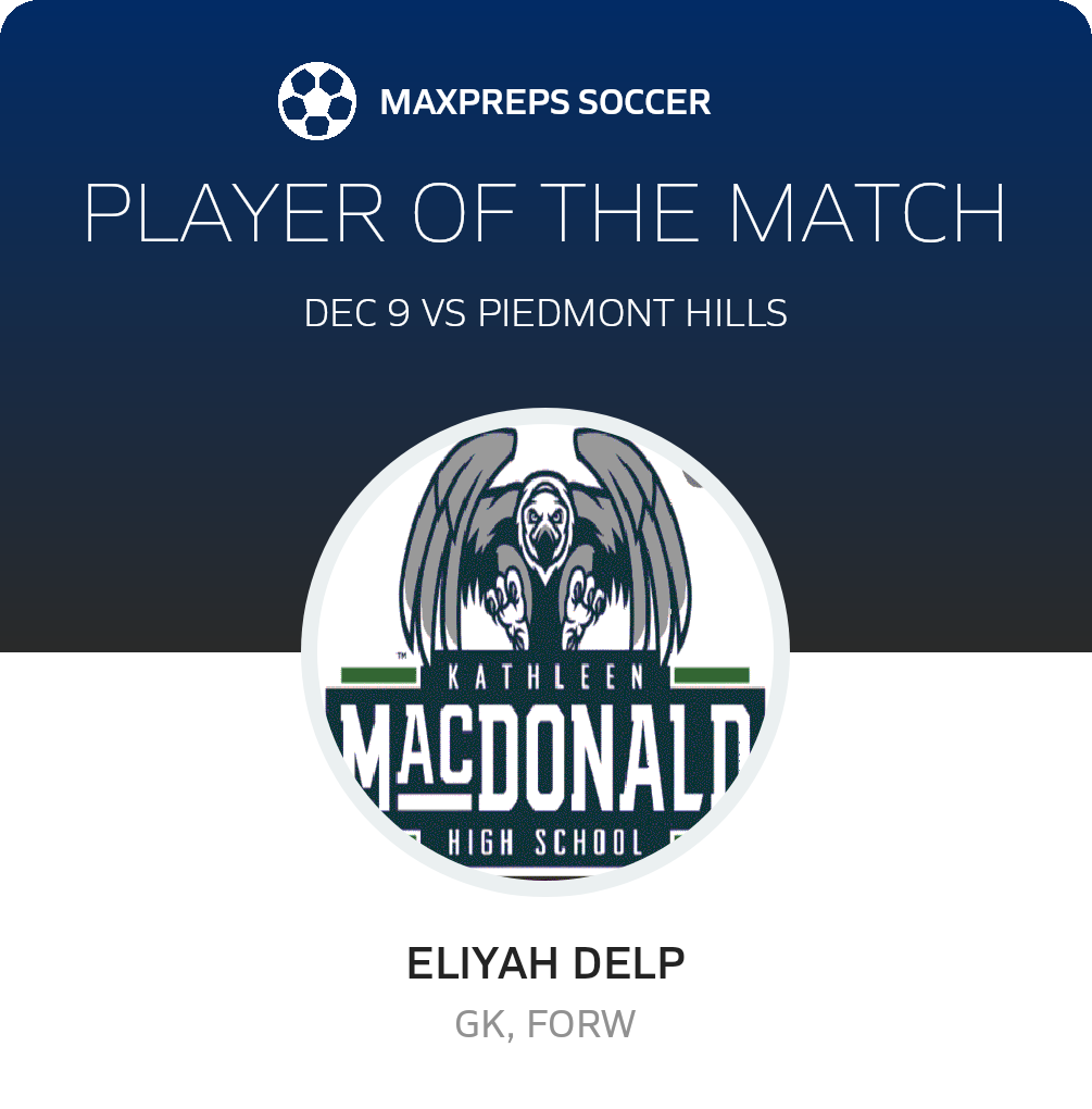 Player of the Match