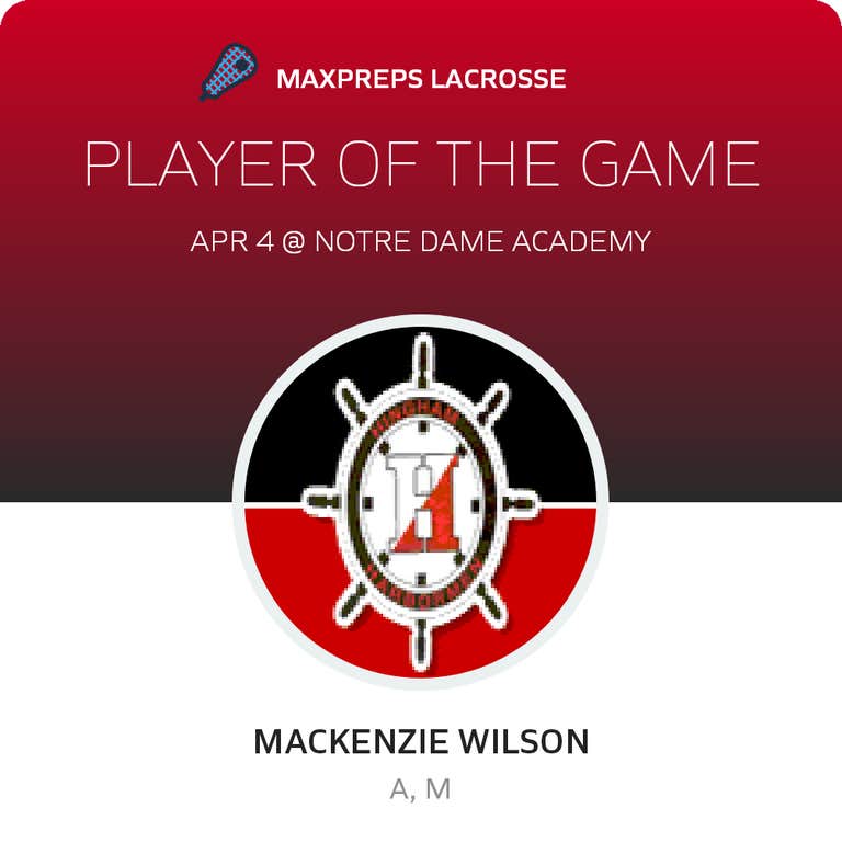 Player of the Game