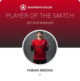 Player of the Match