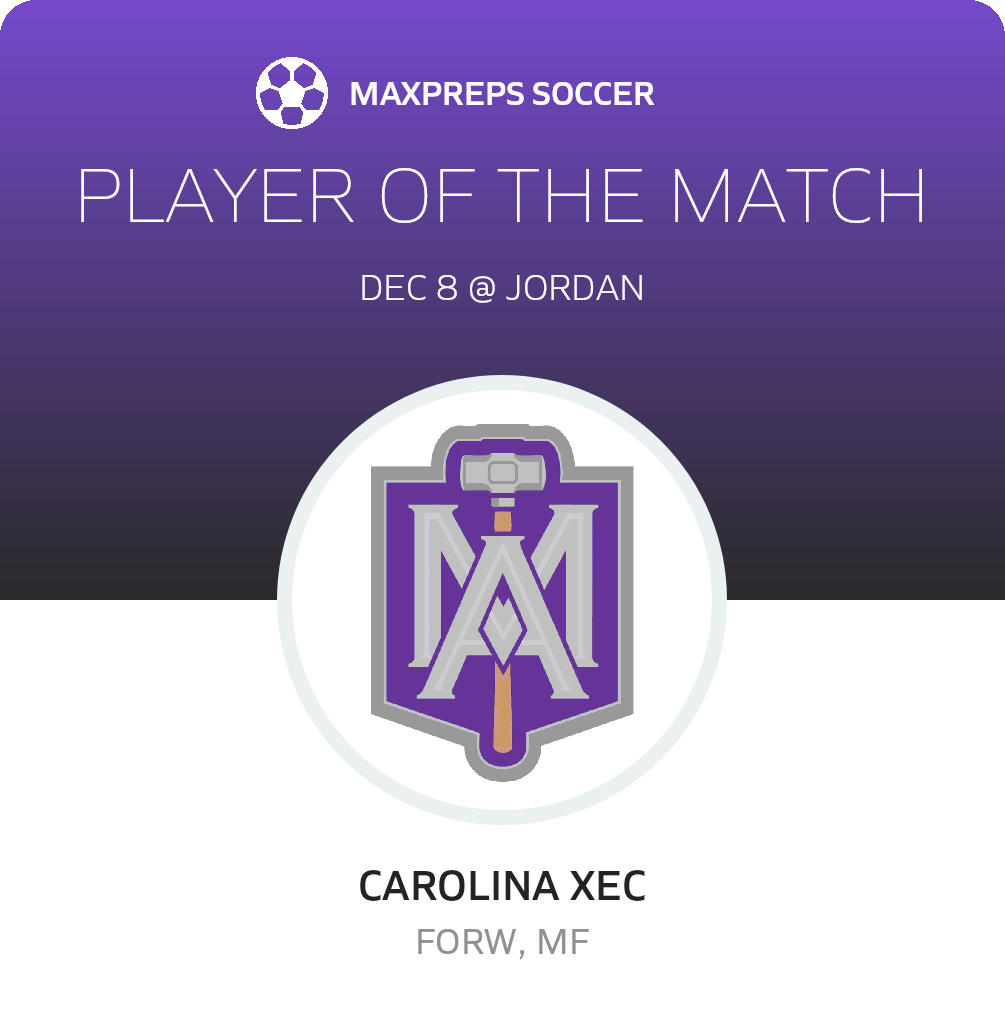 Player of the Match