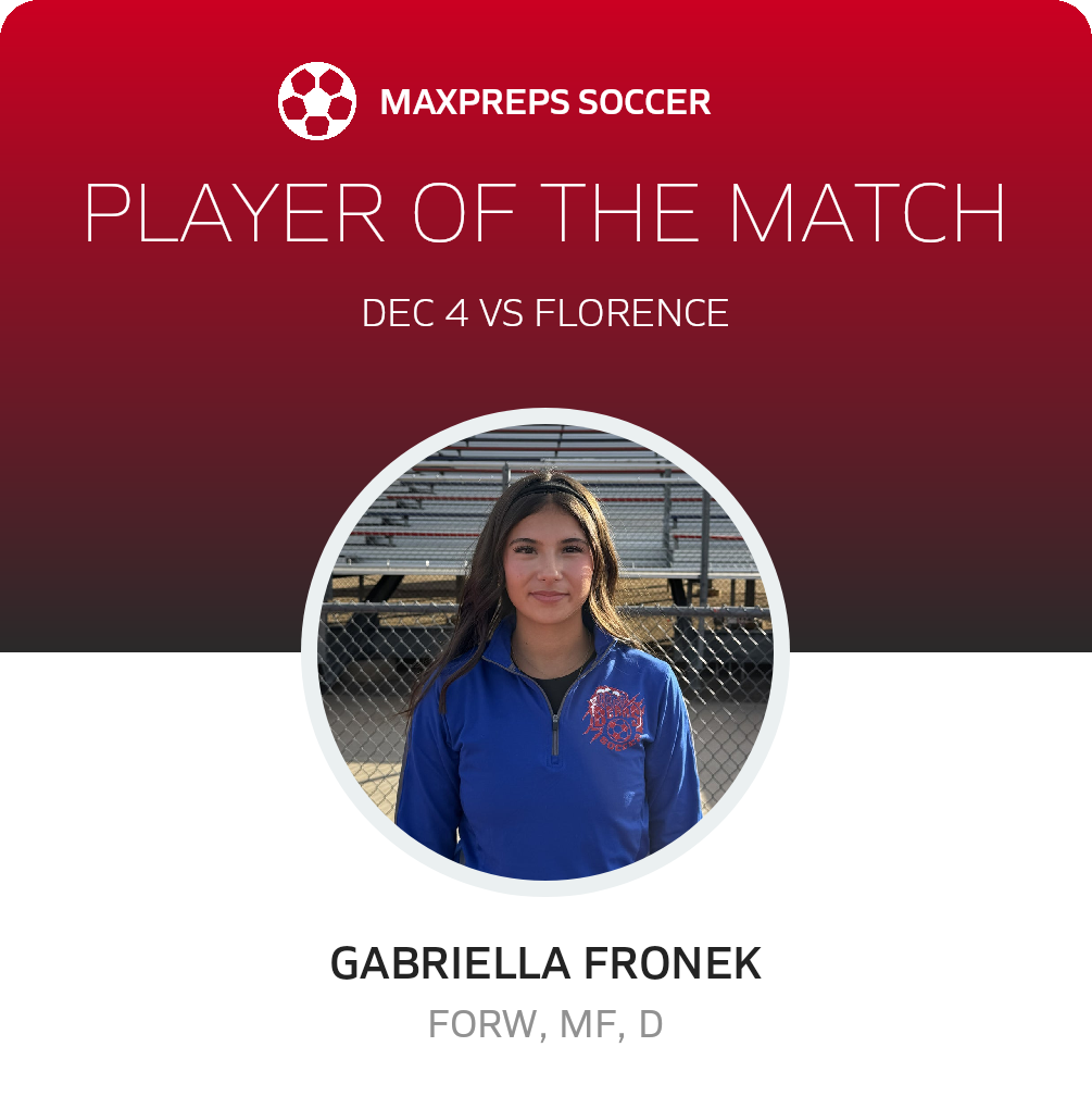 Player of the Match