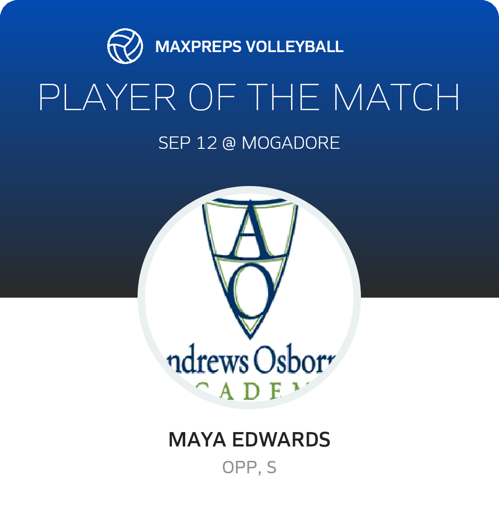 Player of the Match