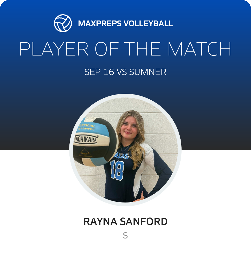 Player of the Match