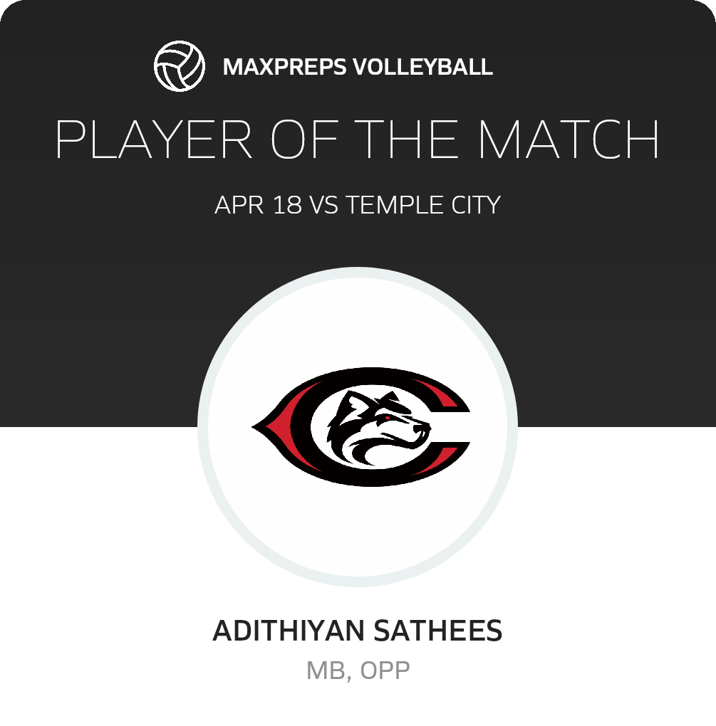 Player of the Match