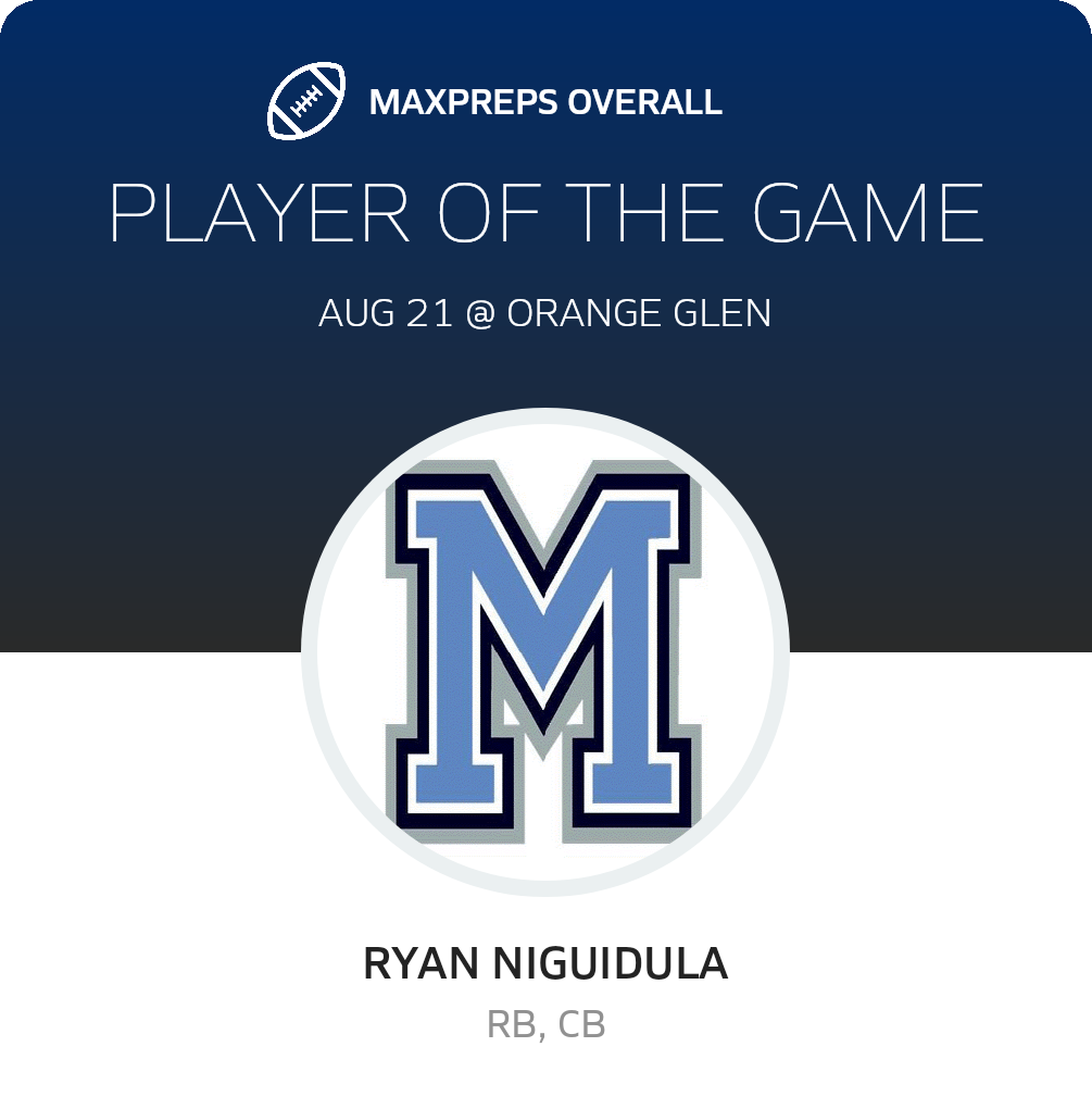 Players of the Game