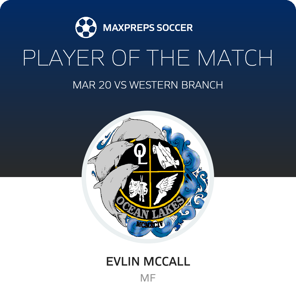 Player of the Match