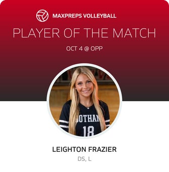 Player of the Match