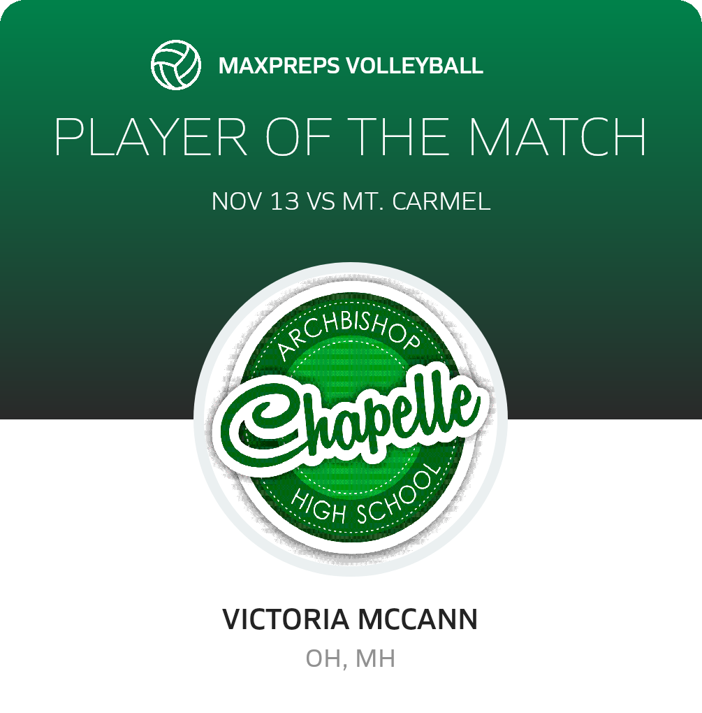 Player of the Match