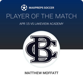 Player of the Match