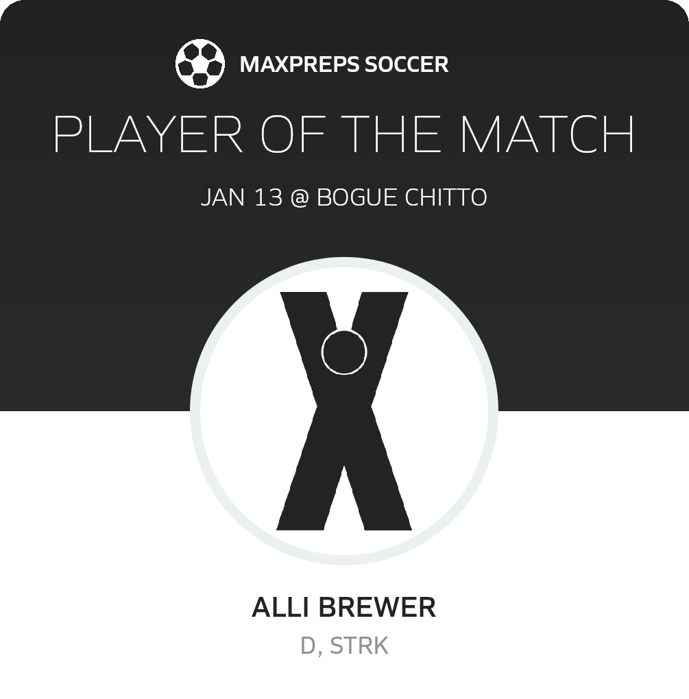 Player of the Match
