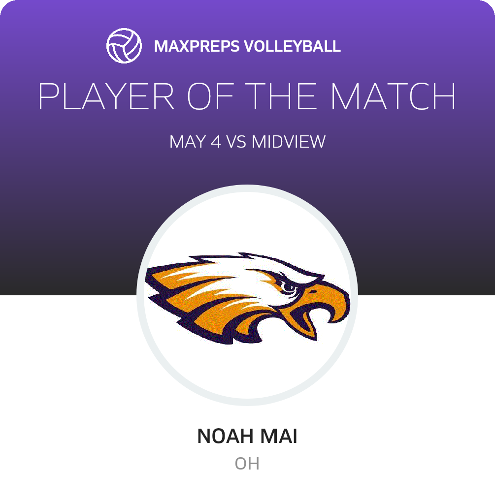 Player of the Match