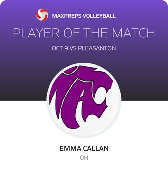 Player of the Match