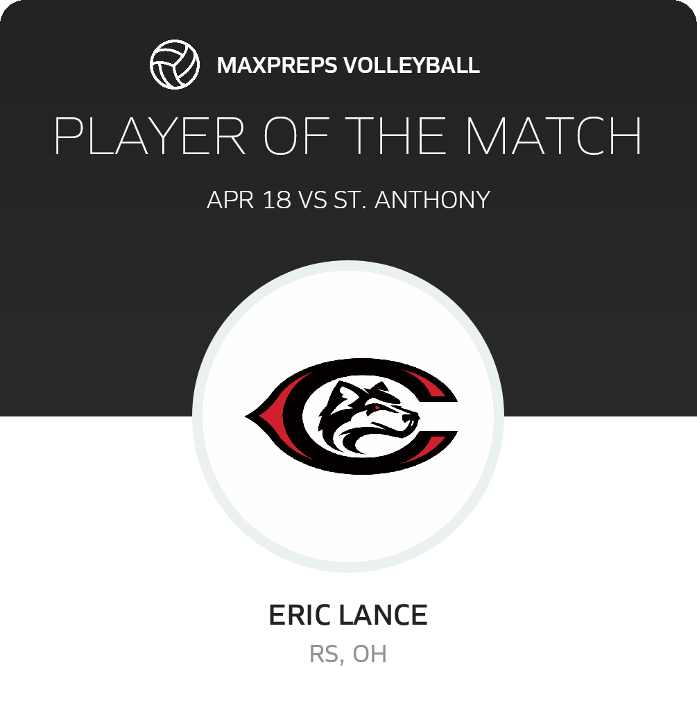 Player of the Match