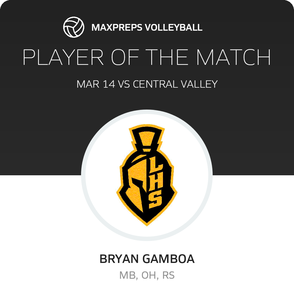 Player of the Match