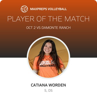 Player of the Match