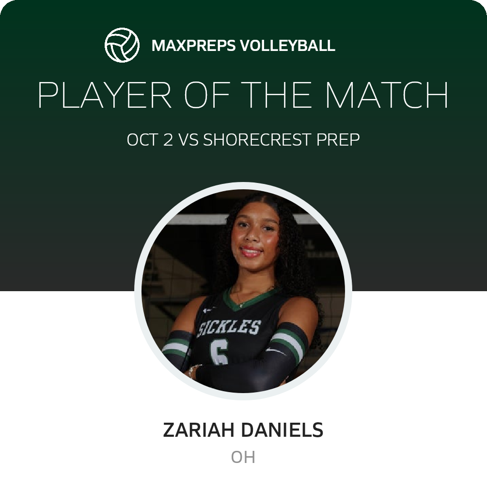 Player of the Match