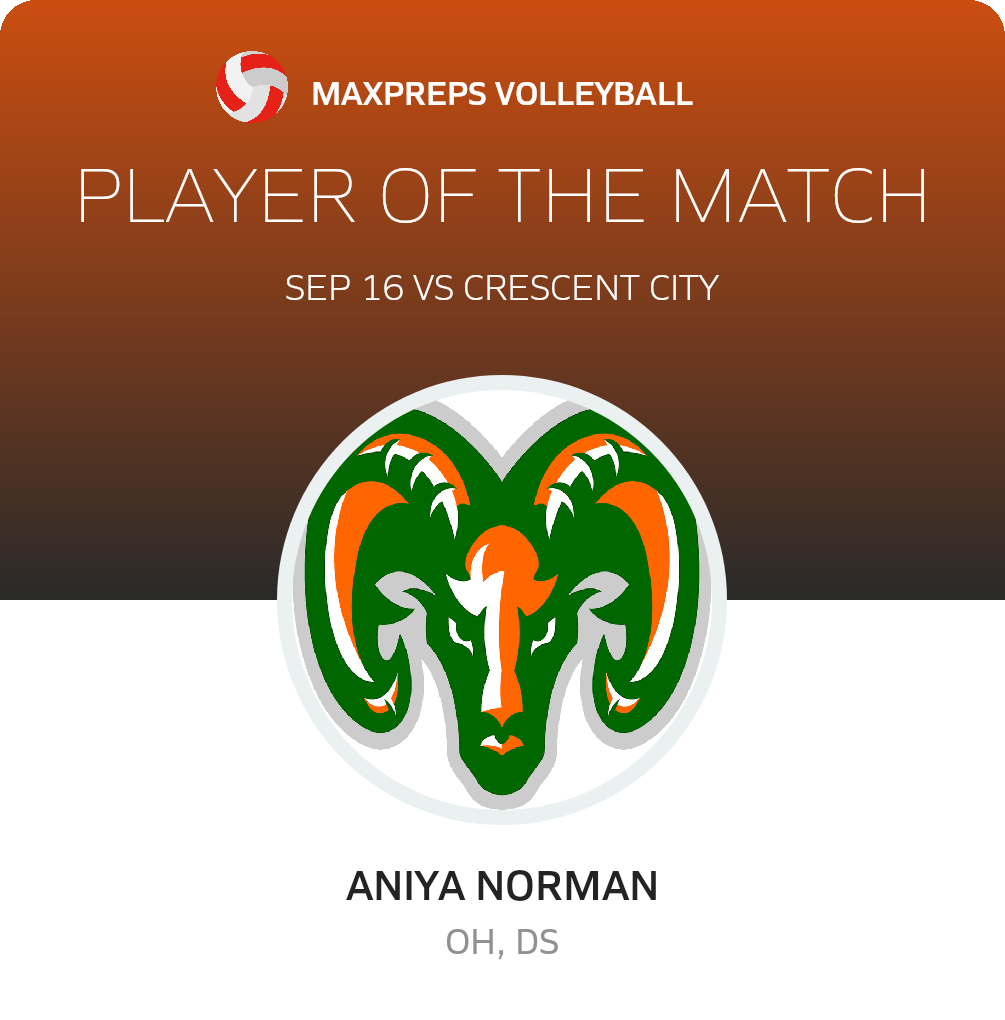 Player of the Game
