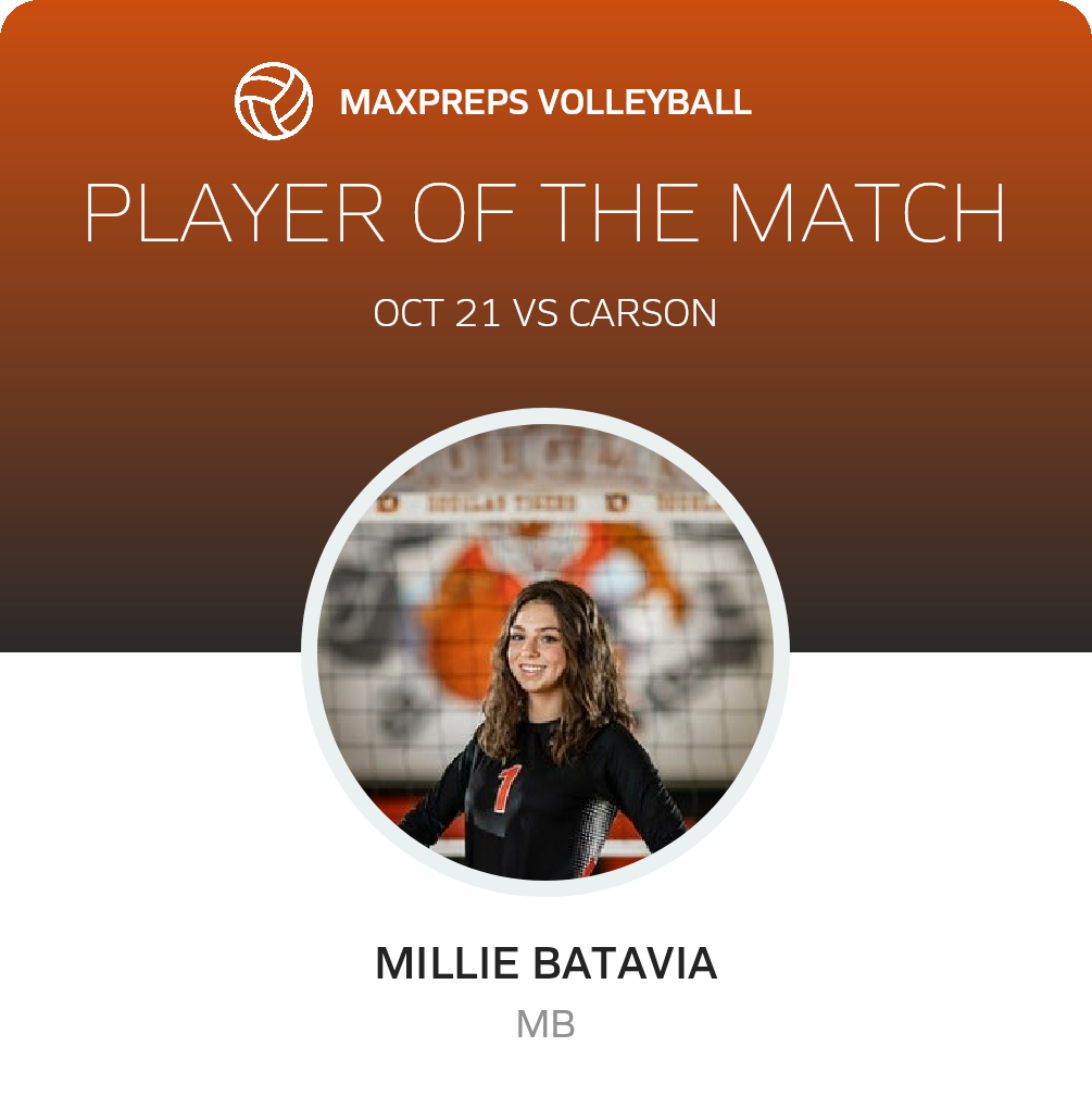 Player of the Match