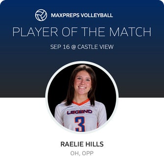 Player of the Match