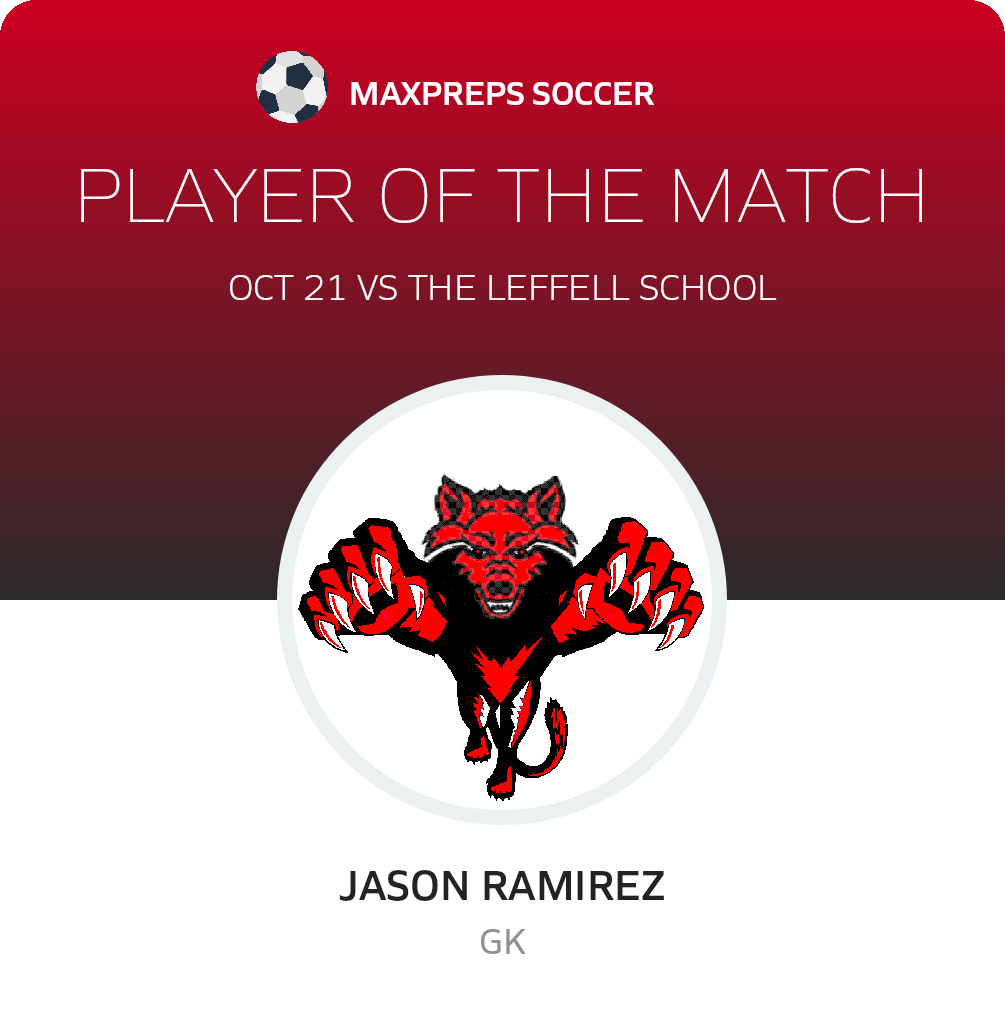 Player of the Match