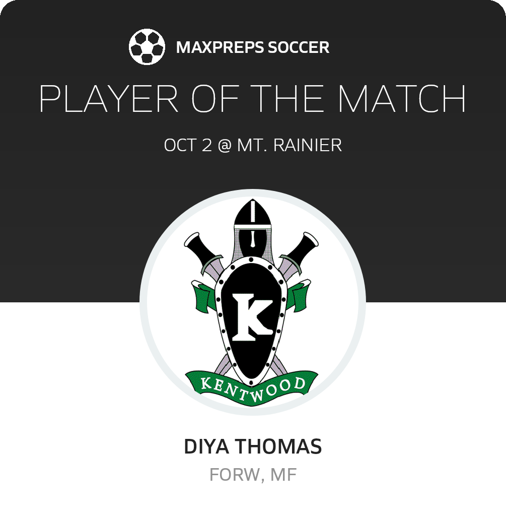 Player of the Match
