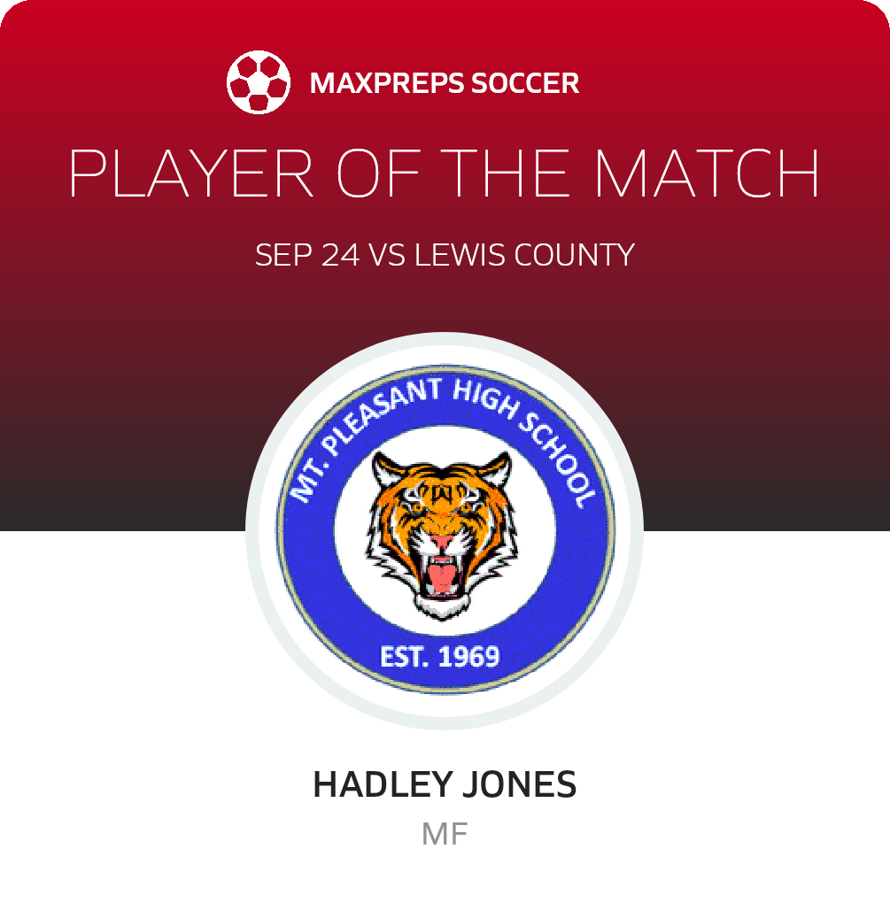 Player of the Match