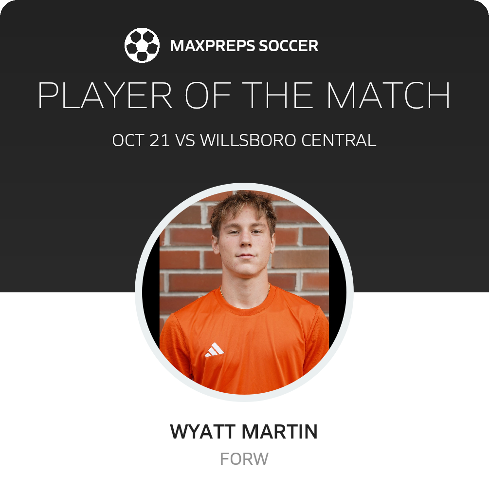 Player of the Match