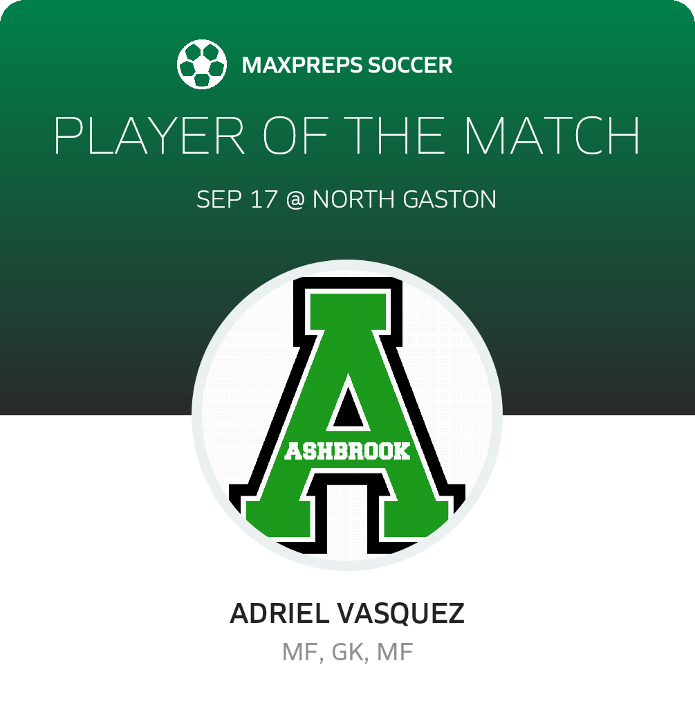 Player of the Match