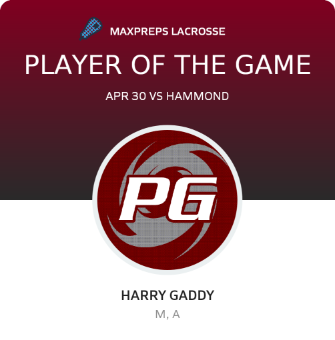 #8 Harry Gaddy Player of the Game badge