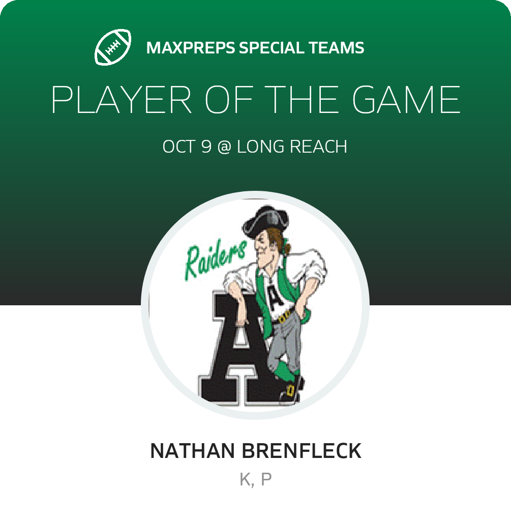 Players of the Game