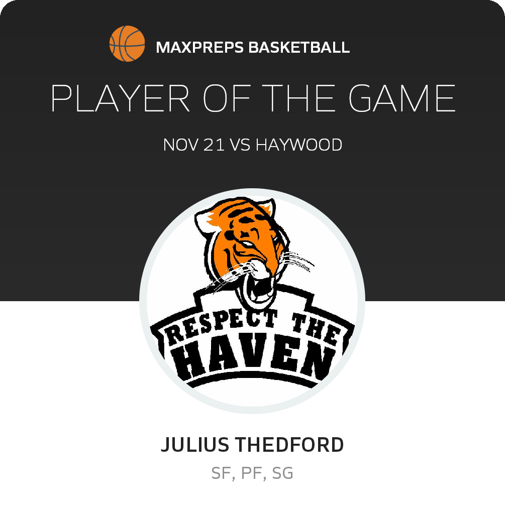 Whitehaven High School (Memphis, TN) Varsity Basketball