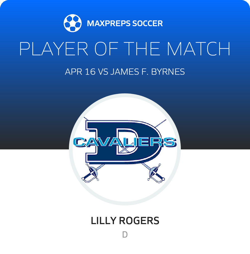 Player of the Match