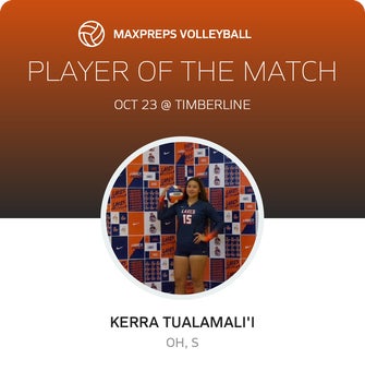 Player of the Match