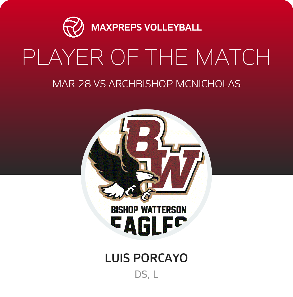 Player of the Match