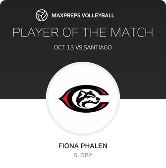 Player of the Match