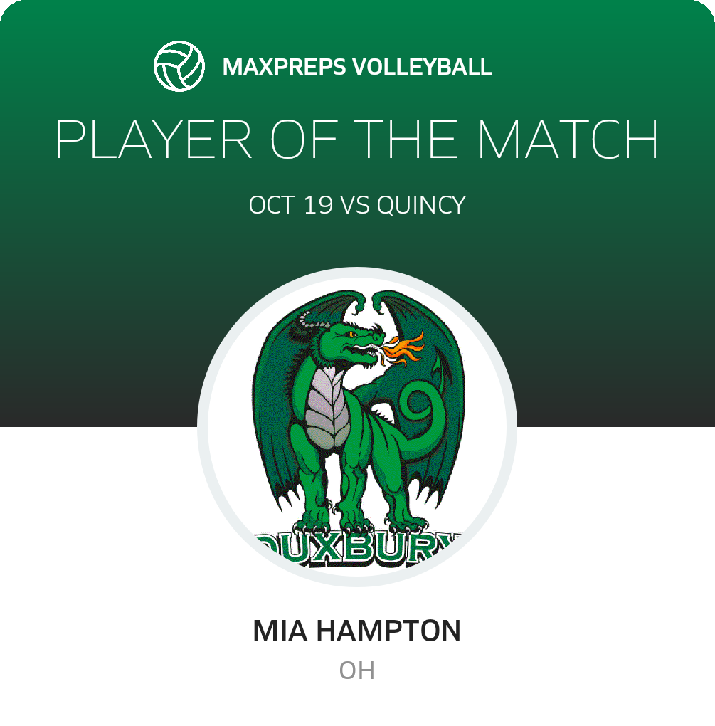 Player of the Match