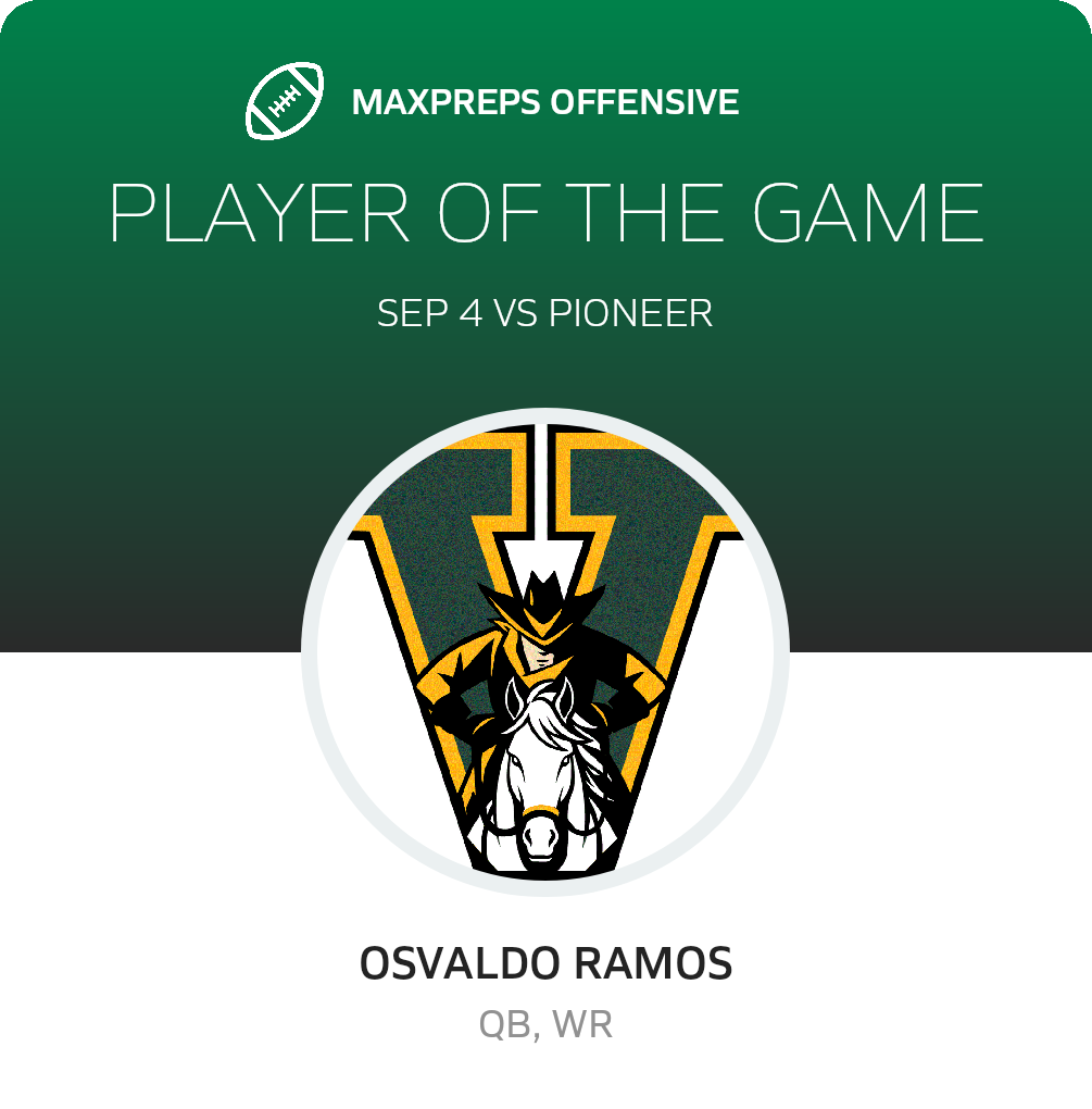Players of the Game