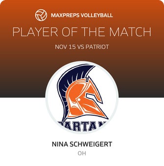 Player of the Match