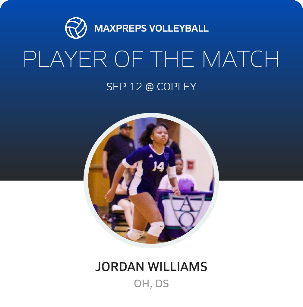 Player of the Match
