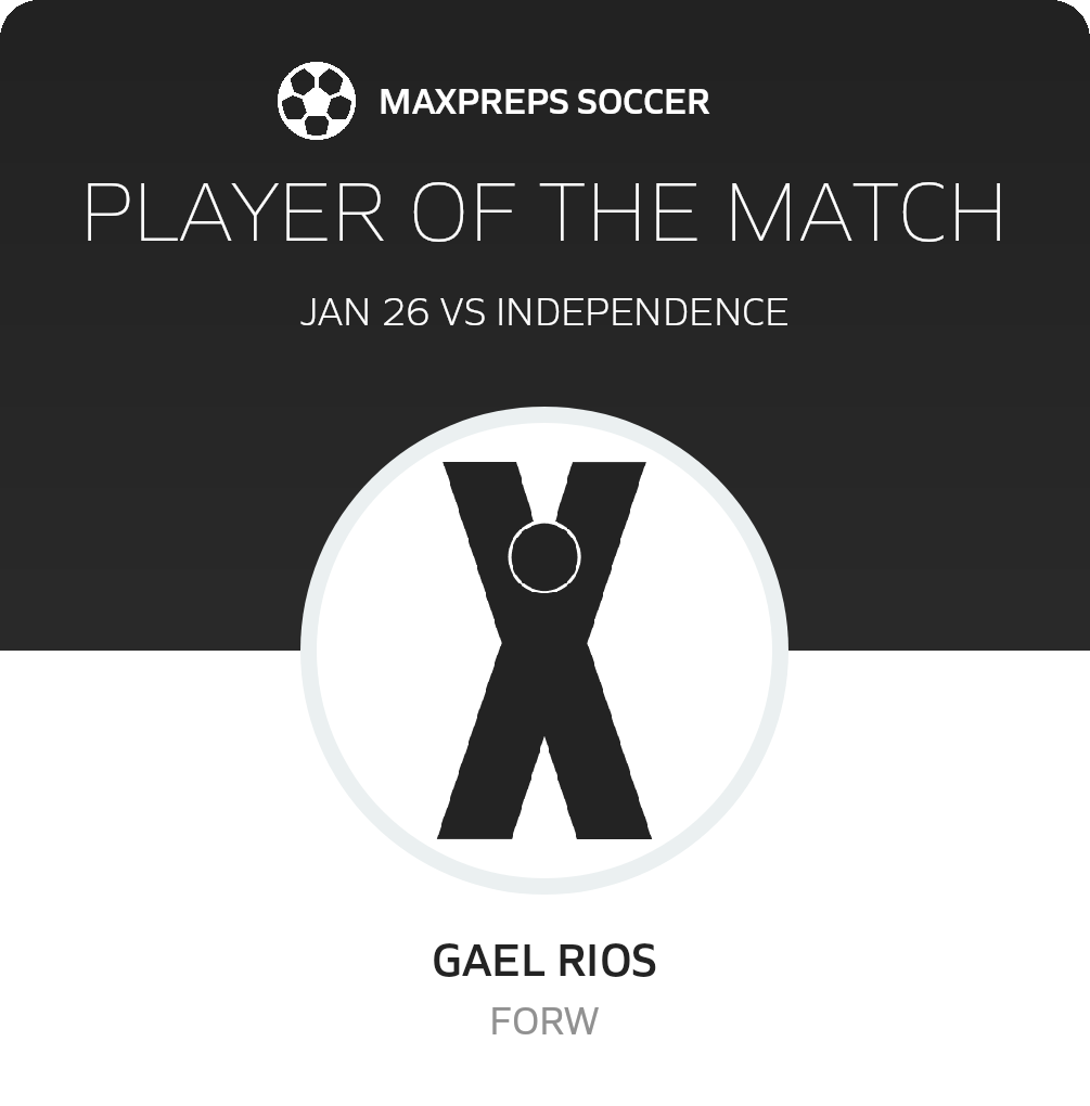 Player of the Match